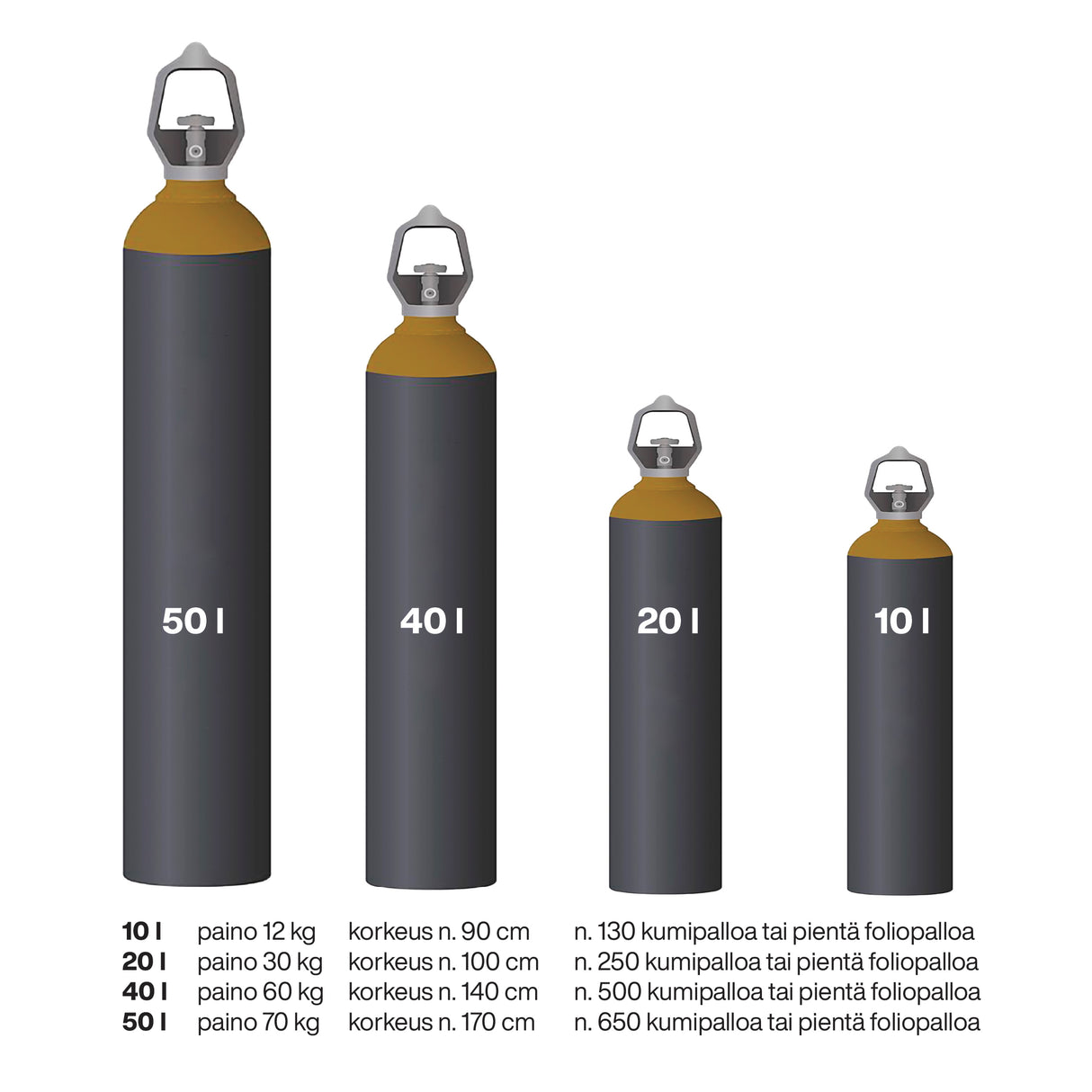 Helium N 40 l/200 bar, 500 yksikköä kaasua
